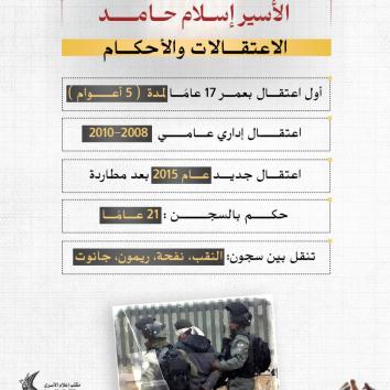 الأسير إسلام حامد.. شوقٌ إلى الحرية