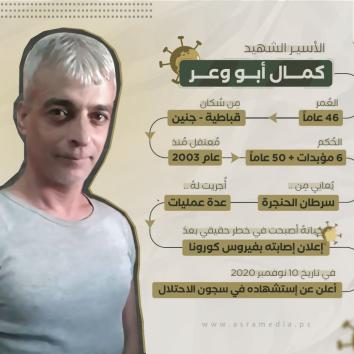 انفوجرافيك | شهيد الحركة الأسيرة 226 .. الأسير كمال أبو وعر