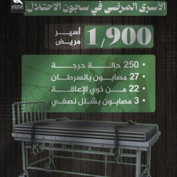 تصاميم يوم الأسير الفلسطيني 2025